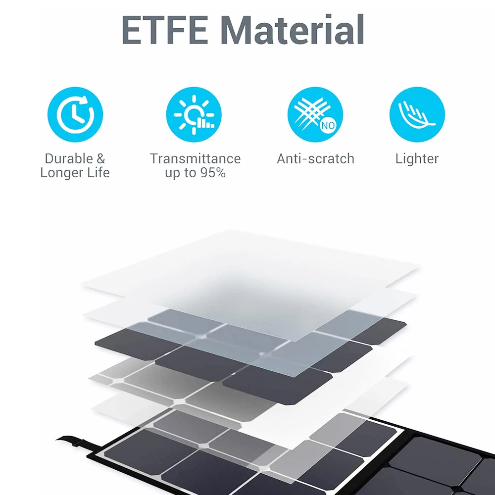 BLUETTI SP200 200w Solar Panel for AC200P/EB70/AC50S/EB150/EB240 Power Station Portable Foldable Solar Panel Power Backup 6 BLUETTI SP200 200w Solar Panel for AC200P/EB70/AC50S/EB150/EB240 Power Station Portable Foldable Solar Panel Power Backup - Image 4