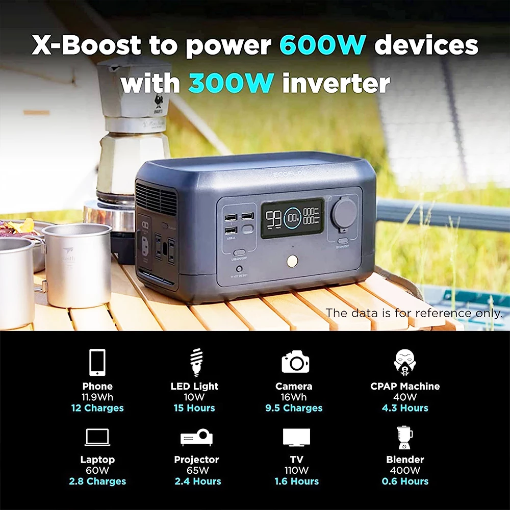 EcoFlow Portable Power Station RIVER mini 210Wh Backup Lithium Battery Fast Charging 110V/300W AC Outlets 6 EcoFlow Portable Power Station RIVER mini 210Wh Backup Lithium Battery Fast Charging 110V/300W AC Outlets - Image 4