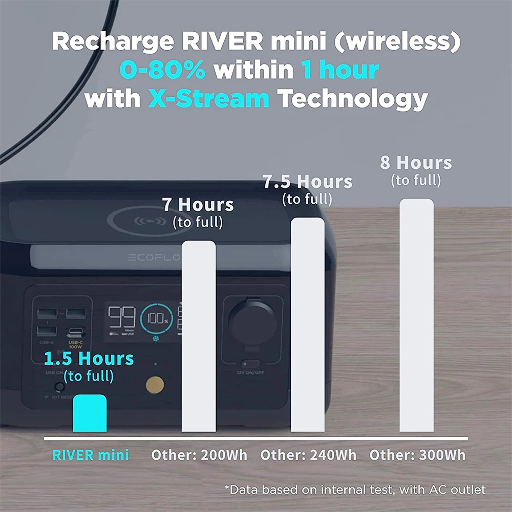 EcoFlow RIVER mini Wireless 210Wh Portable Power Station Lightweight and Silent Solar Generator Fast Charging 5 EcoFlow RIVER mini Wireless 210Wh Portable Power Station Lightweight and Silent Solar Generator Fast Charging - Image 3