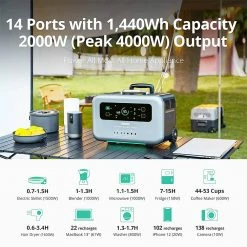 ZENDURE SuperBase Pro 1500 Portable Power Station, 1440Wh LiFePo4 Battery, 2000W Output, 14 Outputs, Charge to 75% in 1 Hour, 4G IoT & App Control, 6.1inch Display - US Plug -Sports Shop ZENDURE SuperBase Pro 1500 Portable Power Station US Plug 518080 2