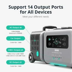 ZENDURE SuperBase Pro 1500 Portable Power Station, 1440Wh LiFePo4 Battery, 2000W Output, 14 Outputs, Charge to 75% in 1 Hour, 4G IoT & App Control, 6.1inch Display - US Plug -Sports Shop ZENDURE SuperBase Pro 1500 Portable Power Station US Plug 518080 4